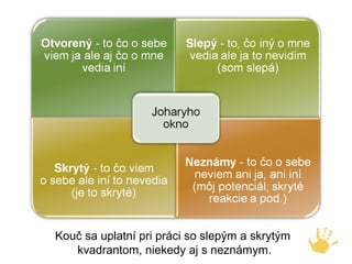 Kouč sa uplatní pri práci so slepým a skrytým
   kvadrantom, niekedy aj s neznámym.
 