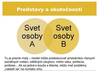 Predstavy a skutočnosti




Tu je prienik malý – model môže predstavovať príslušníkov rôznych
sociálnych vrstiev, odlišných záujmov, iného veku, pohlavia,
profesie... Ak sa jedná o kouča a klienta, môžu mať problémy
„naladiť sa“ na rovnakú vlnu.
 