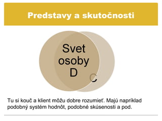 Predstavy a skutočnosti




Tu si kouč a klient môžu dobre rozumieť. Majú napríklad
podobný systém hodnôt, podobné skúsenosti a pod.
 
