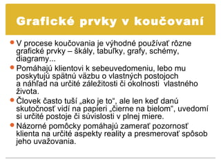 Grafické prvky v koučovaní
V procese koučovania je výhodné používať rôzne
 grafické prvky – škály, tabuľky, grafy, schémy,
 diagramy...
Pomáhajú klientovi k sebeuvedomeniu, lebo mu
 poskytujú spätnú väzbu o vlastných postojoch
 a náhľad na určité záležitosti či okolnosti vlastného
 života.
Človek často tuší „ako je to“, ale len keď danú
 skutočnosť vidí na papieri „čierne na bielom“, uvedomí
 si určité postoje či súvislosti v plnej miere.
Názorné pomôcky pomáhajú zamerať pozornosť
 klienta na určité aspekty reality a presmerovať spôsob
 jeho uvažovania.
 