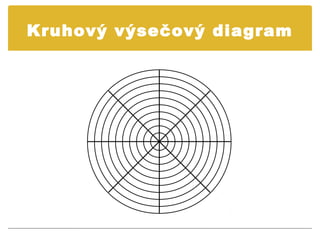 Kruhový výsečový diagram
 