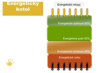 Energetický   Energetické vstupy
   kotol

              Energetické optimum 85%




                  Energetický prah 50%



              Energetické minimum 30%

               Energetické úniky
 