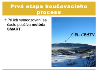 Prvá etapa koučovacieho
           procesu
Pri ich vymedzovaní sa
 často používa metóda
 SMART.
 