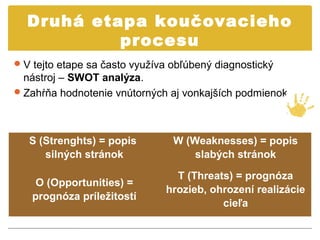 Druhá etapa koučovacieho
           procesu
 V tejto etape sa často využíva obľúbený diagnostický
  nástroj – SWOT analýza.
 Zahŕňa hodnotenie vnútorných aj vonkajších podmienok.




   S (Strenghts) = popis         W (Weaknesses) = popis
      silných stránok                slabých stránok

                                 T (Threats) = prognóza
    O (Opportunities) =
                               hrozieb, ohrození realizácie
   prognóza príležitostí
                                          cieľa
 