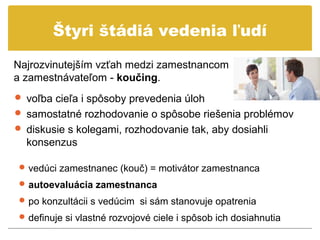 Štyri štádiá vedenia ľudí

Najrozvinutejším vzťah medzi zamestnancom
a zamestnávateľom - koučing.
 voľba cieľa i spôsoby prevedenia úloh
 samostatné rozhodovanie o spôsobe riešenia problémov
 diskusie s kolegami, rozhodovanie tak, aby dosiahli
  konsenzus

 vedúci zamestnanec (kouč) = motivátor zamestnanca
 autoevaluácia zamestnanca
 po konzultácii s vedúcim si sám stanovuje opatrenia
 definuje si vlastné rozvojové ciele i spôsob ich dosiahnutia
 