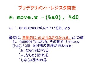 プリデクリメント・レジスタ間接
例： move.w -(%a0), %d0
a0 に 0x00002000 が入っているとしよう
最初に，自動的に a0 から２が引かれる． a0 の値
は， 0x00001ffe になる．その後で，「move.w
(%a0), %d0」 と同様の処理が行われる
「.b」 なら１引かれる
「.w」なら２引かれる
「.l」なら４引かれる
 