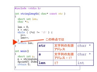 この時点では
str 文字列の先頭
アドレス
char *
s 文字列の先頭
アドレス + 17
char *
len 17 int
 