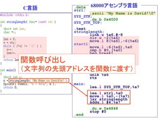 .data
str1:
.ascii "My Name is David!0"
SYS_STK:
.ds.b 0x4000
SYS_STK_TOP:
.text
stringlength:
link.w %a6,#-8
clr.w -2(%a6)
move.l 8(%a6),-6(%a6)
start1:
move.l -6(%a6),%a0
cmp.b #0,(%a0)
beq break1
addq.l #1,-6(%a6)
addq.w #1,-2(%a6)
bra start1
break1:
move.w -2(%a6),%a0
move.l %a0,%d0
unlk %a6
rts
main:
lea.l SYS_STK_TOP,%a7
lea.l str1,%a0
move.l %a0,-(%a7)
jsr stringlength
addq.l #4,%a7
.dc.w 0x4848
stop #0
.end
C言語 68000アセンブラ言語
関数呼び出し
（文字列の先頭アドレスを関数に渡す）
 
