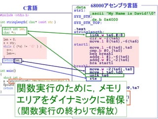 .data
str1:
.ascii "My Name is David!0"
SYS_STK:
.ds.b 0x4000
SYS_STK_TOP:
.text
stringlength:
link.w %a6,#-8
clr.w -2(%a6)
move.l 8(%a6),-6(%a6)
start1:
move.l -6(%a6),%a0
cmp.b #0,(%a0)
beq break1
addq.l #1,-6(%a6)
addq.w #1,-2(%a6)
bra start1
break1:
move.w -2(%a6),%a0
move.l %a0,%d0
unlk %a6
rts
main:
lea.l SYS_STK_TOP,%a7
lea.l str1,%a0
move.l %a0,-(%a7)
jsr stringlength
addq.l #4,%a7
.dc.w 0x4848
stop #0
.end
C言語 68000アセンブラ言語
関数実行のために，メモリ
エリアをダイナミックに確保
（関数実行の終わりで解放）
 