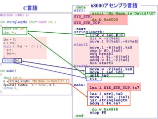 .data
str1:
.ascii "My Name is David!0"
SYS_STK:
.ds.b 0x4000
SYS_STK_TOP:
.text
stringlength:
link.w %a6,#-8
clr.w -2(%a6)
move.l 8(%a6),-6(%a6)
start1:
move.l -6(%a6),%a0
cmp.b #0,(%a0)
beq break1
addq.l #1,-6(%a6)
addq.w #1,-2(%a6)
bra start1
break1:
move.w -2(%a6),%a0
move.l %a0,%d0
unlk %a6
rts
main:
lea.l SYS_STK_TOP,%a7
lea.l str1,%a0
move.l %a0,-(%a7)
jsr stringlength
addq.l #4,%a7
.dc.w 0x4848
stop #0
.end
C言語 68000アセンブラ言語
 