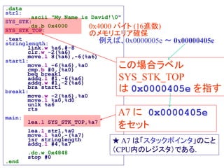 .data
str1:
.ascii "My Name is David!0"
SYS_STK:
.ds.b 0x4000
SYS_STK_TOP:
.text
stringlength:
link.w %a6,#-8
clr.w -2(%a6)
move.l 8(%a6),-6(%a6)
start1:
move.l -6(%a6),%a0
cmp.b #0,(%a0)
beq break1
addq.l #1,-6(%a6)
addq.w #1,-2(%a6)
bra start1
break1:
move.w -2(%a6),%a0
move.l %a0,%d0
unlk %a6
rts
main:
lea.l SYS_STK_TOP,%a7
lea.l str1,%a0
move.l %a0,-(%a7)
jsr stringlength
addq.l #4,%a7
.dc.w 0x4848
stop #0
.end
0x4000 バイト (16進数)
のメモリエリア確保
例えば、0x0000005e ～ 0x00000405e
この場合ラベル
SYS_STK_TOP
は 0x0000405e を指す
A7 に 0x0000405e
をセット
★ A7 は「スタックポインタ」のこと
（CPU内のレジスタ）である．
 