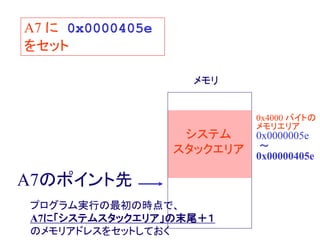 A7 に 0x0000405e
をセット
メモリ
システム
スタックエリア
プログラム実行の最初の時点で、
A7に「システムスタックエリア」の末尾＋１
のメモリアドレスをセットしておく
A7のポイント先
0x4000 バイトの
メモリエリア
0x0000005e
～
0x00000405e
 