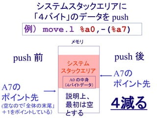 メモリ
システム
スタックエリア
A7の
ポイント先
(空なので「全体の末尾」
＋１をポイントしている）
システムスタックエリアに
「４バイト」のデータを push
説明上、
最初は空
とする
push 前 push 後
A7の
ポイント先
A0 の中身
（4バイトデータ）
４減る
例） move.l %a0,-(%a7)
 