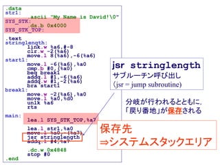 .data
str1:
.ascii "My Name is David!0"
SYS_STK:
.ds.b 0x4000
SYS_STK_TOP:
.text
stringlength:
link.w %a6,#-8
clr.w -2(%a6)
move.l 8(%a6),-6(%a6)
start1:
move.l -6(%a6),%a0
cmp.b #0,(%a0)
beq break1
addq.l #1,-6(%a6)
addq.w #1,-2(%a6)
bra start1
break1:
move.w -2(%a6),%a0
move.l %a0,%d0
unlk %a6
rts
main:
lea.l SYS_STK_TOP,%a7
lea.l str1,%a0
move.l %a0,-(%a7)
jsr stringlength
addq.l #4,%a7
.dc.w 0x4848
stop #0
.end
ｊｓｒ stringlength
サブルーチン呼び出し
（jsr = jump subroutine)
分岐が行われるとともに，
「戻り番地」が保存される
保存先
⇒システムスタックエリア
 