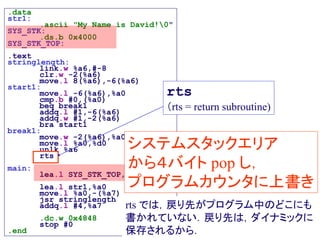 .data
str1:
.ascii "My Name is David!0"
SYS_STK:
.ds.b 0x4000
SYS_STK_TOP:
.text
stringlength:
link.w %a6,#-8
clr.w -2(%a6)
move.l 8(%a6),-6(%a6)
start1:
move.l -6(%a6),%a0
cmp.b #0,(%a0)
beq break1
addq.l #1,-6(%a6)
addq.w #1,-2(%a6)
bra start1
break1:
move.w -2(%a6),%a0
move.l %a0,%d0
unlk %a6
rts
main:
lea.l SYS_STK_TOP,%a7
lea.l str1,%a0
move.l %a0,-(%a7)
jsr stringlength
addq.l #4,%a7
.dc.w 0x4848
stop #0
.end
rts
（rts = return subroutine)
システムスタックエリア
から４バイト pop し，
プログラムカウンタに上書き
rts では，戻り先がプログラム中のどこにも
書かれていない．戻り先は，ダイナミックに
保存されるから．
 