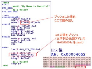 .data
str1:
.ascii "My Name is David!0"
SYS_STK:
.ds.b 0x4000
SYS_STK_TOP:
.text
stringlength:
link.w %a6,#-8
clr.w -2(%a6)
move.l 8(%a6),-6(%a6)
start1:
move.l -6(%a6),%a0
cmp.b #0,(%a0)
beq break1
addq.l #1,-6(%a6)
addq.w #1,-2(%a6)
bra start1
break1:
move.w -2(%a6),%a0
move.l %a0,%d0
unlk %a6
rts
main:
lea.l SYS_STK_TOP,%a7
lea.l str1,%a0
move.l %a0,-(%a7)
jsr stringlength
addq.l #4,%a7
.dc.w 0x4848
stop #0
.end
A0 の値をプッシュ
（文字列の先頭アドレス
0x0000004c を push）
link 後
A6: 0x00004052
プッシュした値を，
ここで読み出し
 