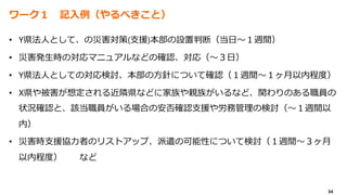 34
ワーク１ 記入例（やるべきこと）
• Y県法人として、の災害対策(支援)本部の設置判断（当日～１週間）
• 災害発生時の対応マニュアルなどの確認、対応（～３日）
• Y県法人としての対応検討、本部の方針について確認（１週間～１ヶ月以内程度）
• X県や被害が想定される近隣県などに家族や親族がいるなど、関わりのある職員の
状況確認と、該当職員がいる場合の安否確認支援や労務管理の検討（～１週間以
内）
• 災害時支援協力者のリストアップ、派遣の可能性について検討（１週間～３ヶ月
以内程度） など
 