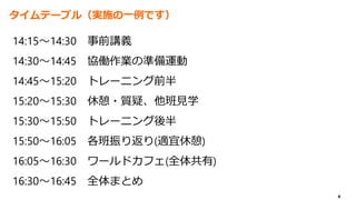4
タイムテーブル（実施の一例です）
14:15～14:30 事前講義
14:30～14:45 協働作業の準備運動
14:45～15:20 トレーニング前半
15:20～15:30 休憩・質疑、他班見学
15:30～15:50 トレーニング後半
15:50～16:05 各班振り返り(適宜休憩)
16:05～16:30 ワールドカフェ(全体共有)
16:30～16:45 全体まとめ
 