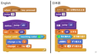 日本語English
28
 
