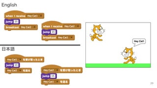 日本語
English
29
 