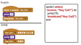 日本語
English
sprite1.when(
:receive, "Hey Cat1") do
jump(15)
broadcast("Hey Cat2")
end
40
 