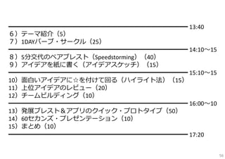 ━━━━━━━━━━━━━━━━━━━━━━━━━━━━ 13:40
６）テーマ紹介（5）
７）1DAYバーブ・サークル（25）
━━━━━━━━━━━━━━━━━━━━━━━━━━━━ 14:10〜15
８）5分交代のペアブレスト（Speed...
