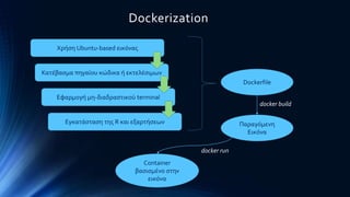 Dockerization
Χρήση Ubuntu-based εικόνας
Κατέβασμα πηγαίου κώδικα ή εκτελέσιμων
Εφαρμογή μη-διαδραστικού terminal
Εγκατάστ...