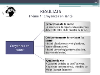16
RÉSULTATS
Thème 1: Croyances en santé
Croyances en
santé
Perception de la santé
La santé est à la capacité d’assumer ses
différents rôles et de profiter de la vie.
Comportements favorisant la
santé
• Santé physique (activité physique,
bonne alimentation)
• Santé psychologique (socialisation,
activités de loisirs)
Qualité de vie
• Capacité de faire ce que l’on veut.
• Facteurs : réseau social, le milieu de
vie et l’aspect financier.
 