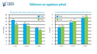 Tällainen on oppilaan päivä
 