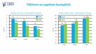 Tällainen on oppilaan koulupäivä
 