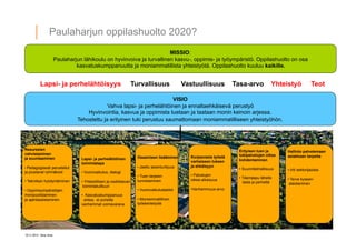 10 ? 2013 Vesa Ilola
Paulaharjun oppilashuolto 2020?
MISSIO:
Paulaharjun l?hikoulu on hyvinvoiva ja turvallinen kasvu-, oppimis- ja ty?ymp?rist?. Oppilashuolto on osa
kasvatuskumppanuutta ja moniammatillista yhteisty?t?. Oppilashuolto kuuluu kaikille.
VISIO
Vahva lapsi- ja perhel?ht?inen ja ennaltaehk?isev? perusty?
Hyvinvointia, kasvua ja oppimista tuetaan ja taataan monin keinoin arjessa.
Tehostettu ja erityinen tuki perustuu saumattomaan moniammatilliseen yhteisty?h?n.
Lapsi- ja perhel?ht?isyys Turvallisuus Vastuullisuus Tasa-arvo Yhteisty? Teot
Lapsi- ja perhel?ht?inen
toimintatapa
??Vuorovaikutus, dialogi
??Yhteis?llisen ja osallistavan
toimintakulttuuri
?? Kasvatuskumppanuus
arkea, ei puhetta
vanhemmat voimavarana
Resurssien
vahvistaminen
ja suuntaaminen
??Pedagogisesti perustellut
ja joustavat ryhm?koot
??Tekniikan hy?dynt?minen
??Oppimisymp?rist?jen
monipuolistaminen
ja ajantasaistaminen
Osaamisen lis??minen
??Jaettu asiantuntijuus
??Tuen tarpeen
tunnistaminen
??Vuorovaikutustaidot
??Moniammatillinen
ty?skentelyote
Korjaavasta ty?st?
varhaiseen tukeen
ja ehk?isyyn
??Palvelujen
oikea-aikaisuus
??Vanhemmuus-arvo
Erityisen tuen ja
tukipalvelujen oikea
kohdentaminen
??Suunnitelmallisuus
??T?sm?apu l?helle
lasta ja perhett?
Hallinto palvelemaan
asiakkaan tarpeita
??Iriti sektorijaoista
??Terve kyseen-
alaistaminen
 