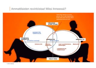 7 ? 2013 Vesa Ilola
Ammattilaisten reviirikiistaa! Miksi ihmeess??
T?m? alue lienee se kuuma
peruna. Eli ei viel? diagnosoitu,
mutta kohti sit? menossa oleva
oppilas/perhehavannointi
 