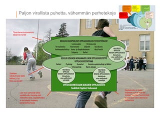 9 ? 2013 Vesa Ilola
Paljon virallista puhetta, v?hemm?n perhetekoja
Opettajan
n?k?kulmasta t??ll?
sakkaa jo nyt.
Mit? voisi tehd??
Liian moni perheist? kokee
oppilashuollon leimana eik?
mahdollisuutena. Oppilashuoltoa
ei ole katsottu tarpeeksi
perhen?k?kulmasta
T?ss? lienee koulumentorin
k?yt?nn?n kent?t
Oppilashuolto on liiaksi
virallistettu kun se voisi olla
arkisten asioiden huomioimista
hyviss? ajoin sek? rakentavaa
kohtaamista
 