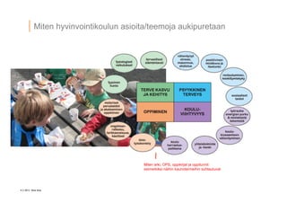 4 © 2013 Vesa Ilola
Miten hyvinvointikoulun asioita/teemoja aukipuretaan
Miten arki, OPS, oppikirjat ja oppitunnit
esimerk...