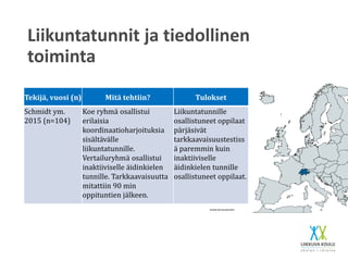 Liikuntatunnit ja tiedollinen
toiminta
Tekijä, vuosi (n) Mitä tehtiin? Tulokset
Schmidt ym.
2015 (n=104)
Koe ryhmä osallistui
erilaisia
koordinaatioharjoituksia
sisältävälle
liikuntatunnille.
Vertailuryhmä osallistui
inaktiiviselle äidinkielen
tunnille. Tarkkaavaisuutta
mitattiin 90 min
oppituntien jälkeen.
Liikuntatunnille
osallistuneet oppilaat
pärjäsivät
tarkkaavaisuustestiss
ä paremmin kuin
inaktiiviselle
äidinkielen tunnille
osallistuneet oppilaat.
 