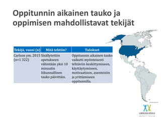 Oppitunnin aikainen tauko ja
oppimisen mahdollistavat tekijät
Tekijä, vuosi (n) Mitä tehtiin? Tulokset
Carlson ym. 2015
(n=1 322)
Sisällytettiin
opetukseen
vähintään yksi 10
minuutin
liikunnallinen
tauko päivittäin.
Oppitunnin aikainen tauko
vaikutti myönteisesti
tehtäviin keskittymiseen,
käyttäytymiseen,
motivaatioon, asenteisiin
ja yrittämiseen
oppitunnilla.
 