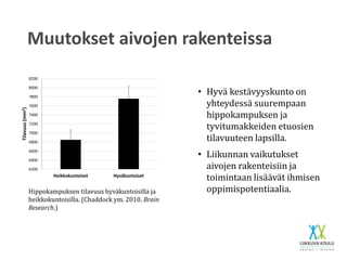 Muutokset aivojen rakenteissa
• Hyvä kestävyyskunto on
yhteydessä suurempaan
hippokampuksen ja
tyvitumakkeiden etuosien
tilavuuteen lapsilla.
• Liikunnan vaikutukset
aivojen rakenteisiin ja
toimintaan lisäävät ihmisen
oppimispotentiaalia.
6200
6400
6600
6800
7000
7200
7400
7600
7800
8000
8200
Heikkokuntoiset Hyväkuntoiset
Tilavuus(mm2)
Hippokampuksen tilavuus hyväkuntoisilla ja
heikkokuntoisilla. (Chaddock ym. 2010. Brain
Research.)
 