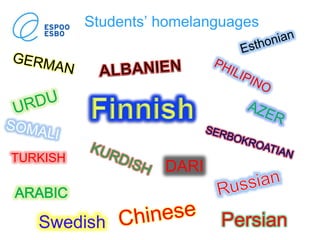 Students’ homelanguages
PersianSwedish
TURKISH
DARI
 