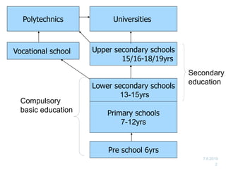 7.6.2019
2
Pre school 6yrs
Primary schools
7-12yrs
Vocational school Upper secondary schools
15/16-18/19yrs
Polytechnics Universities
Lower secondary schools
13-15yrs
Compulsory
basic education
Secondary
education
 