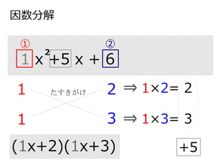 因数分解
1 x +5 x + 6
2
① ②
1
1
2
3
たすきがけ ⇒ 1×2= 2
⇒ 1×3= 3
+5(1x+2)(1x+3)
 