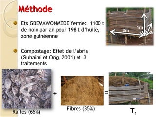 MMéétthhooddee 
Ets GBEMAWONMEDE ferme: 1100 t 
de noix par an pour 198 t d’huile, 
zone guinéenne 
Compostage: Effet de l’abris 
(Suhaimi et Ong, 2001) et 3 
traitements 
1m 
3m 2m 
T1 
+ = 
Fibres (35%) 
Rafles (65%) 
 