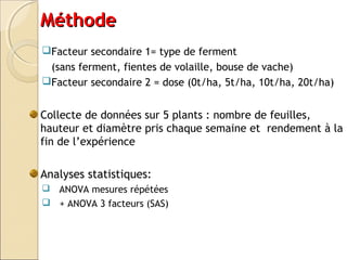 MMéétthhooddee 
Facteur secondaire 1= type de ferment 
(sans ferment, fientes de volaille, bouse de vache) 
Facteur secondaire 2 = dose (0t/ha, 5t/ha, 10t/ha, 20t/ha) 
Collecte de données sur 5 plants : nombre de feuilles, 
hauteur et diamètre pris chaque semaine et rendement à la 
fin de l’expérience 
Analyses statistiques: 
 ANOVA mesures répétées 
 + ANOVA 3 facteurs (SAS) 
 