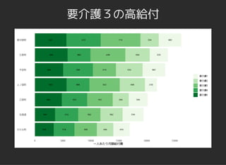 要介護３の高給付要介護３の高給付
 