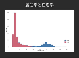 居住系と在宅系居住系と在宅系
 