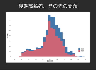後期高齢者、その先の問題後期高齢者、その先の問題
 