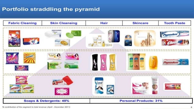 the corporate portfolio strategy of unilever A corporate portfolio analysis takes a close look at a company’s services and products each segment of a company’s product line is evaluated including sales, market share, cost of production . the corporate portfolio strategy of unilever A corporate portfolio analysis takes a close look at a company’s services and products each segment of a company’s product line is evaluated including sales, market share, cost of production .