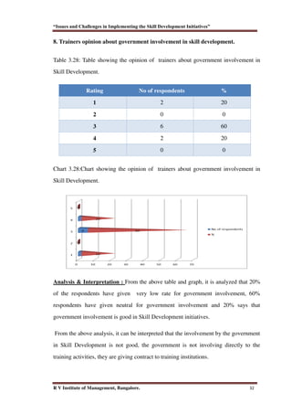Kill Development Table