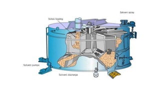 Koushik sn   assignment - leaching equipment (1)