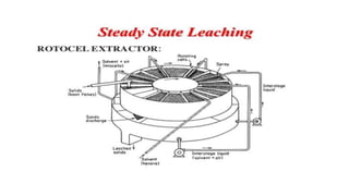Koushik sn   assignment - leaching equipment (1)