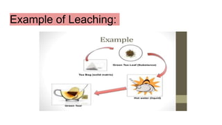 Example of Leaching:
 